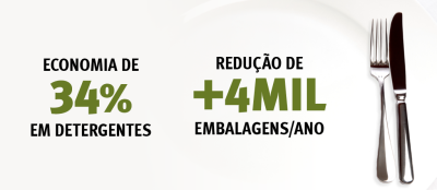 números da atuação da rl higiene no rancho colonial grill